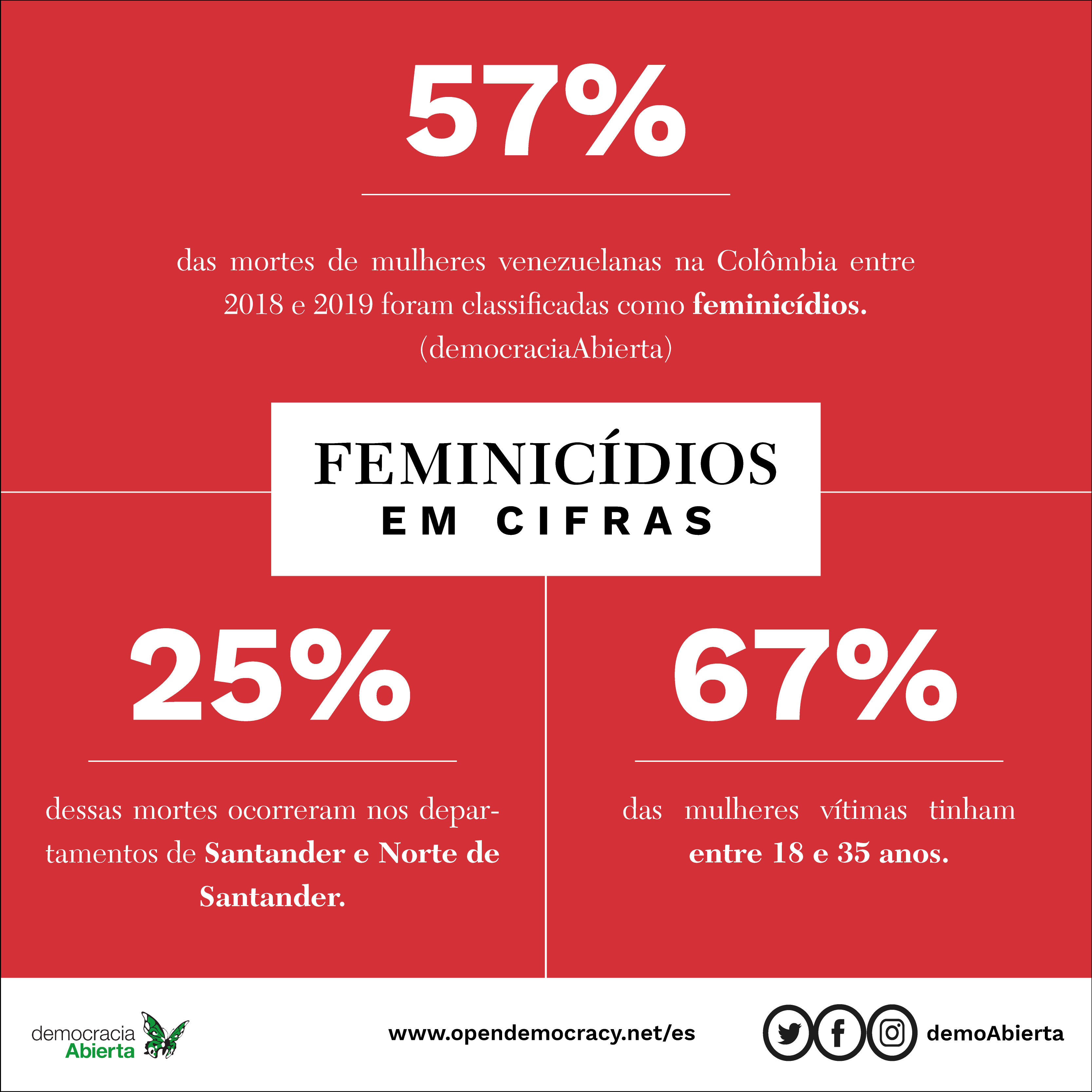 PT_cifras_FEMINICIDIOS.png