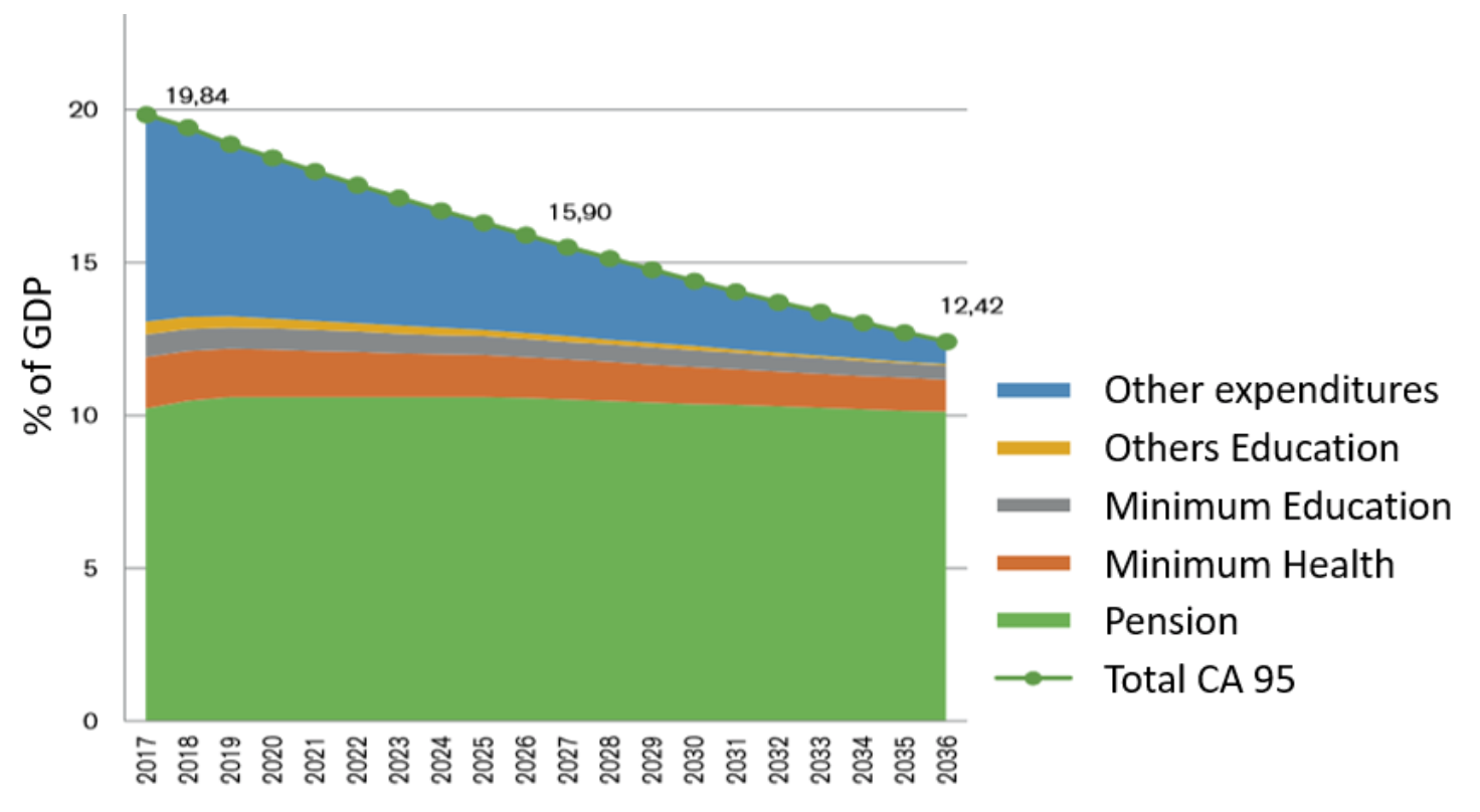 Source: Dweck, et. al. (2018)