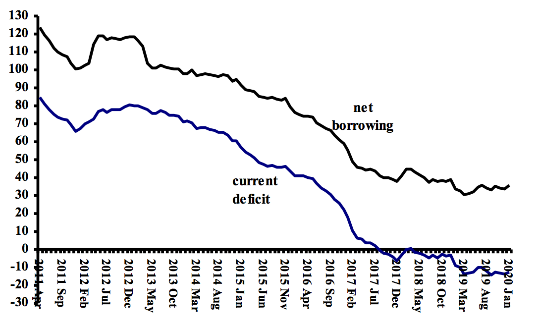 Screen Shot 2020-03-03 at 15.44.08.png