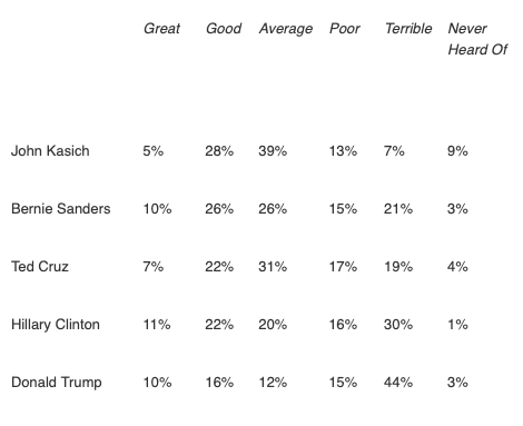 Pew Political Survey