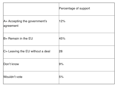 NatCen Social Research: YouGov survey 18 January 2019