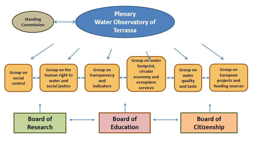 Terrassa water observatory.png
