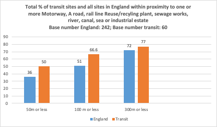 Travellers transit sites graph.png