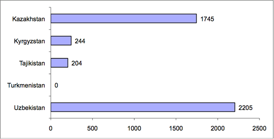WHO-graph.png