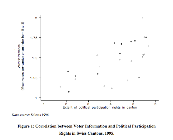 Participation / Democracy vote