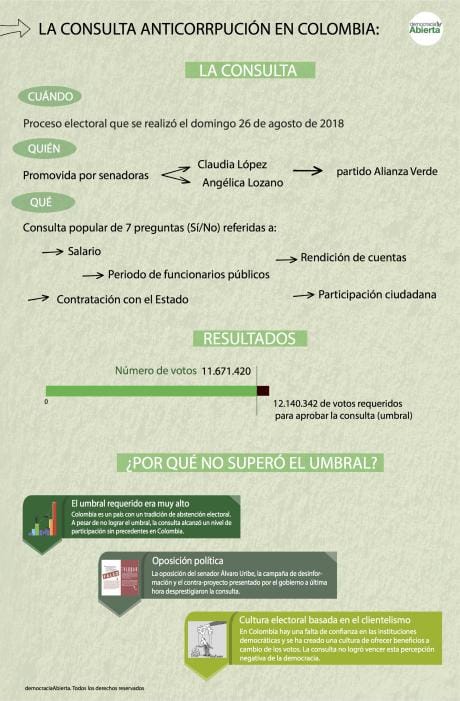 consulta anticorrupción.jpg