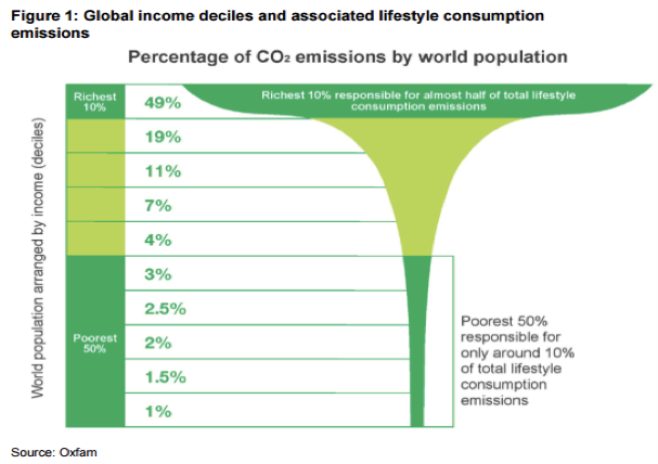 emissions ineqequality.png