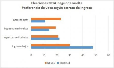 graf Brasil en esp.jpg