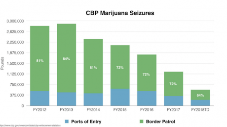grafico seizures.png