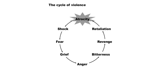 graph1.gif