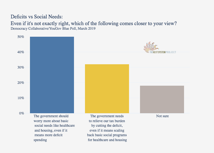 Democracy Collaborative and YouGov Poll