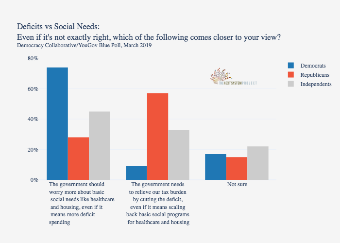 Deficit Polling 2