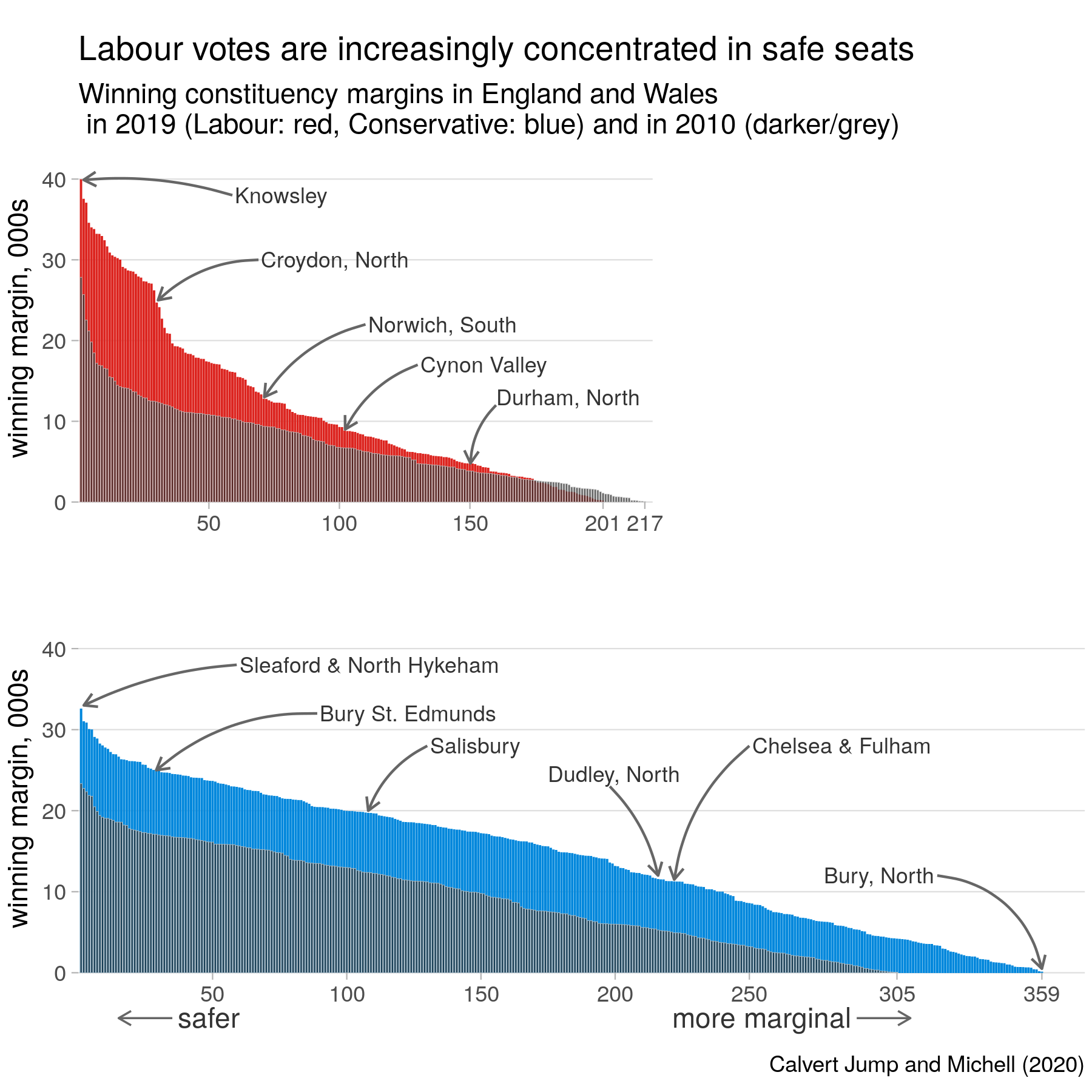 od_fig3_vote_distribution.png