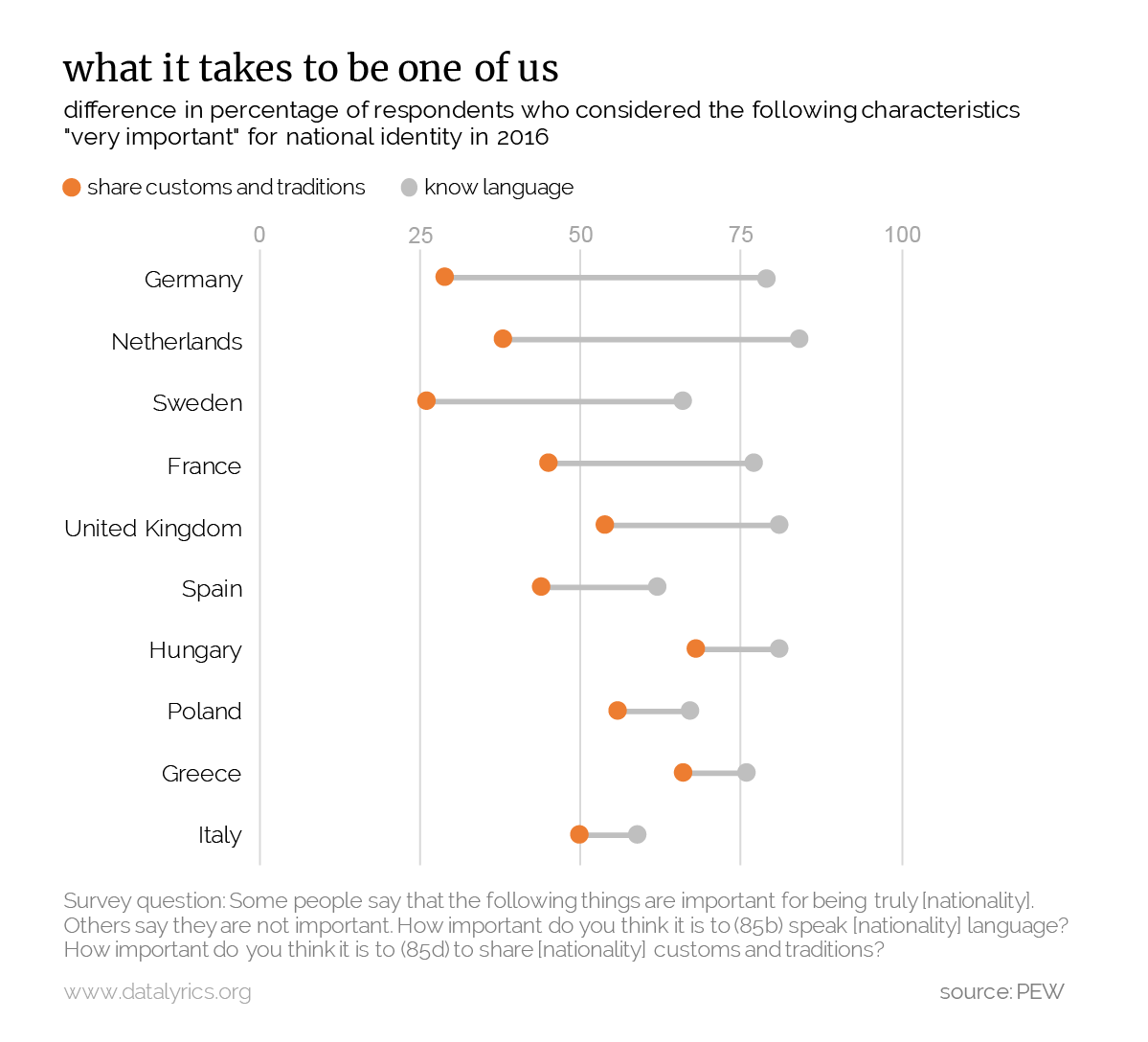 pew language and culture - en.png