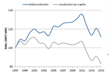 produccion venezuela_1.png