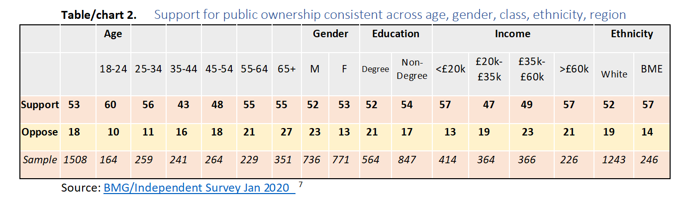 table David Hall.PNG