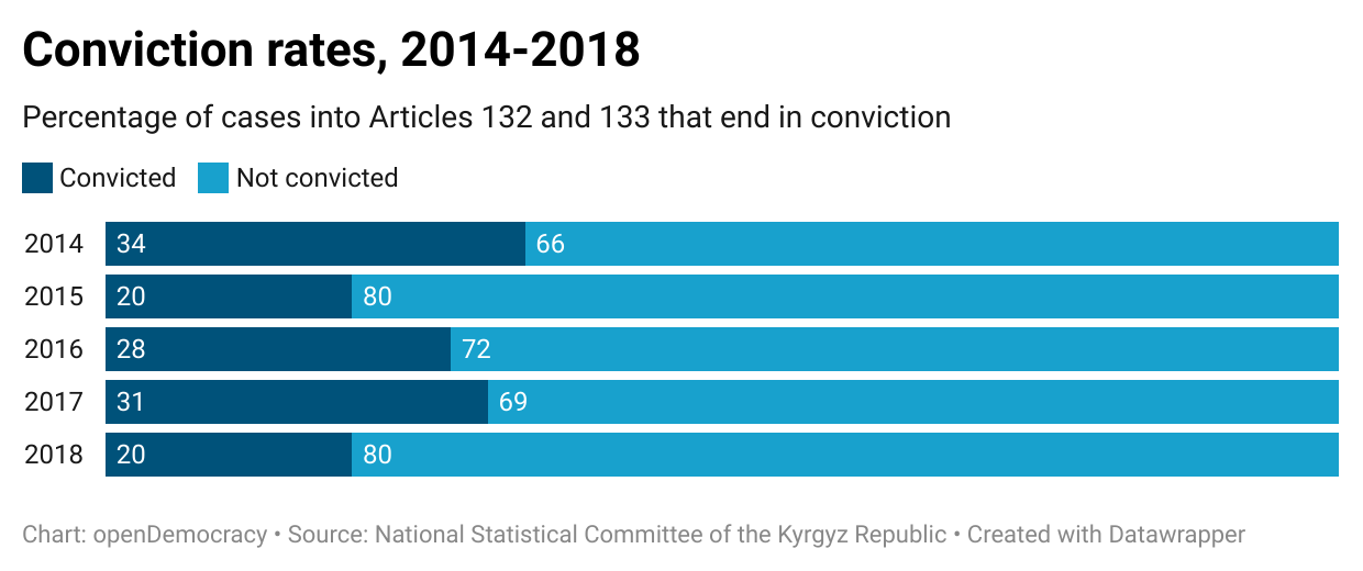 vDVZ6-conviction-rates-2014-2018.png
