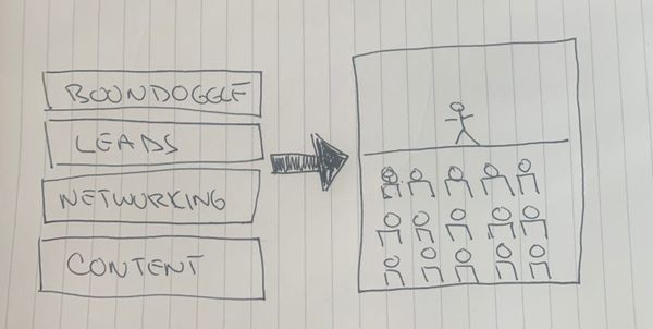 The unbundling of events