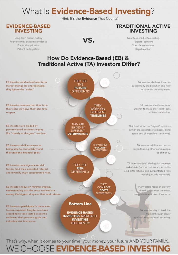 evidence-based-investing