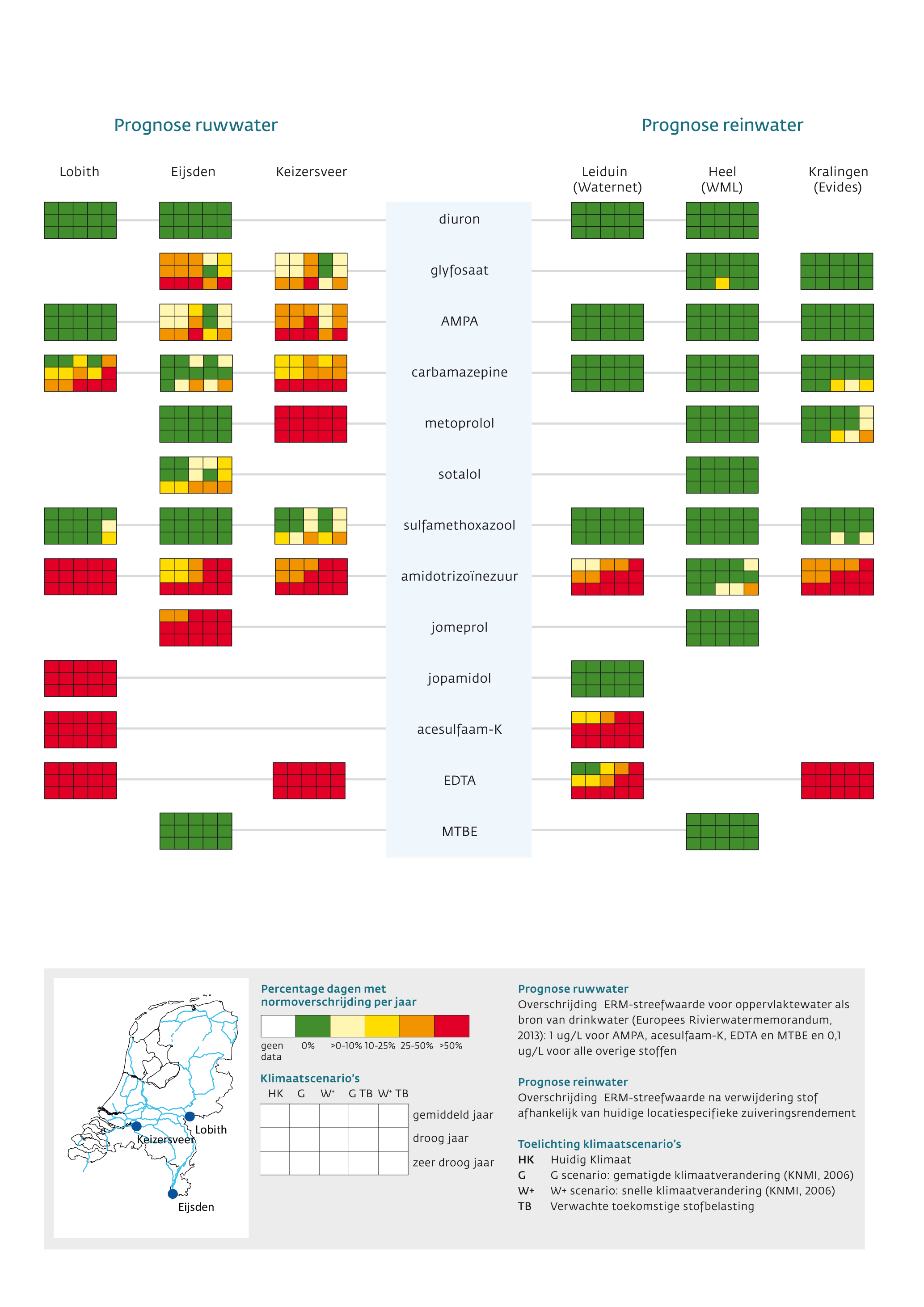01-Infographic-KWR-juli16