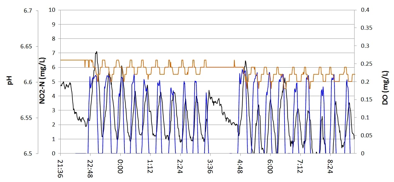 1304-02 fig3 spectraleNitrietmeting