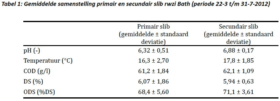 1304-03 tabel1