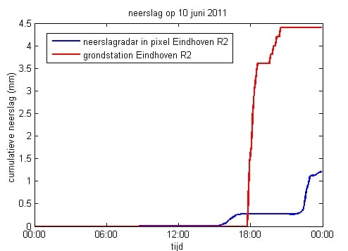 1304-07 fig2 Kallisto
