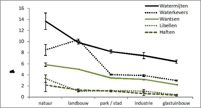 1304-08 fig2 monitoring macrofauna delfland