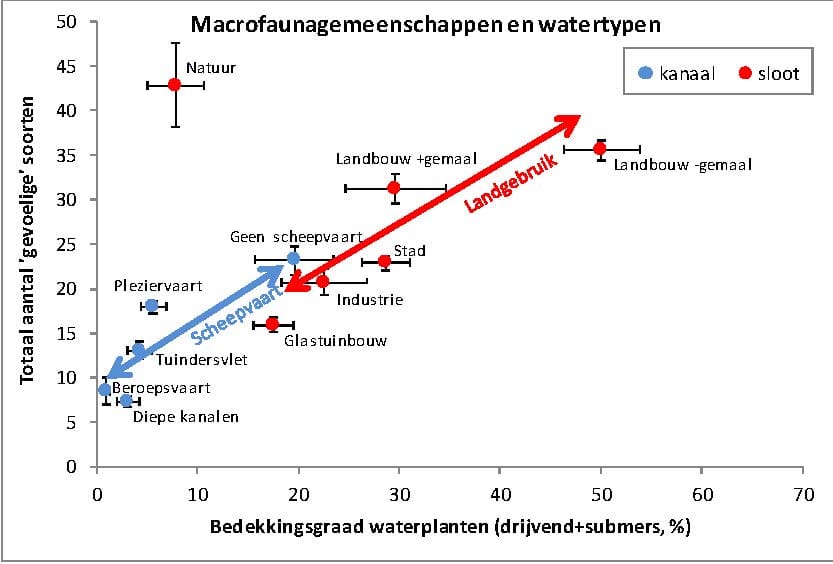 1304-08 fig3monitoring macrofauna delfland