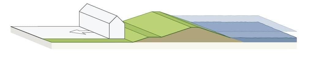 1304-09 fig2a Deltadijken