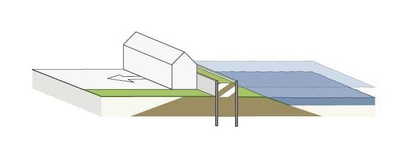 1304-09 fig3a Deltadijken