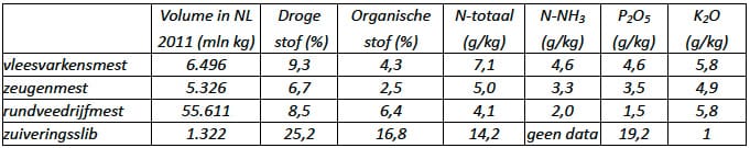 1304-10 tabel1 rectificatie