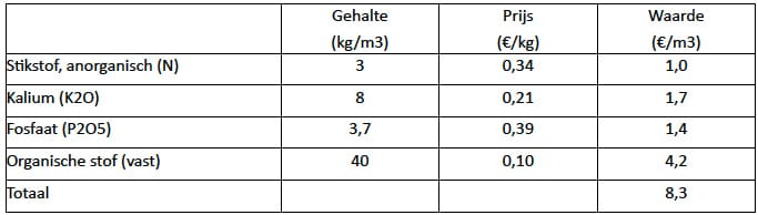 1304-10 tabel2