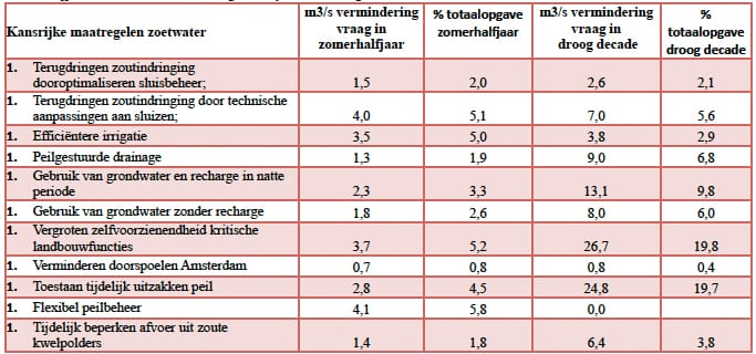 1305-01 tabel1