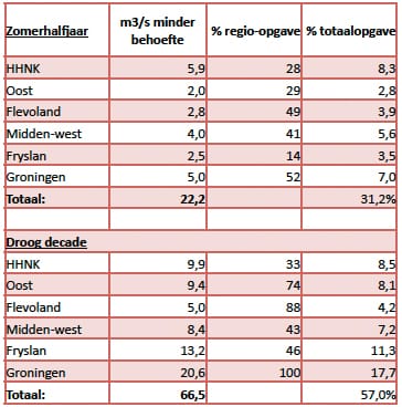 1305-01 tabel2