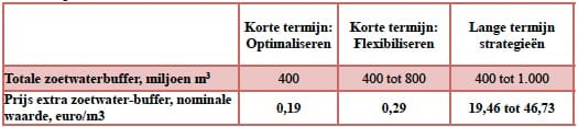 1305-01 tabel3