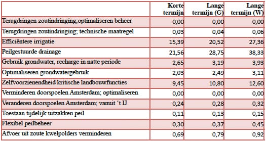1305-01 tabel4
