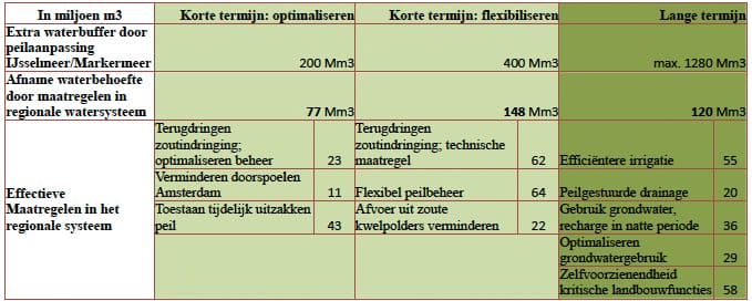 1305-01 tabel5