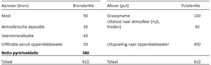 1305-02 tabel1