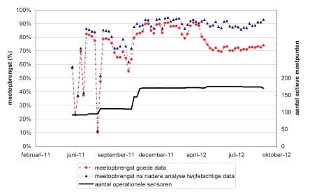 1305-03 fig 3