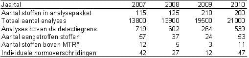 1305-04 tabel1