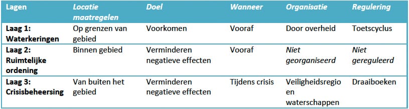 1305-06 tabel1