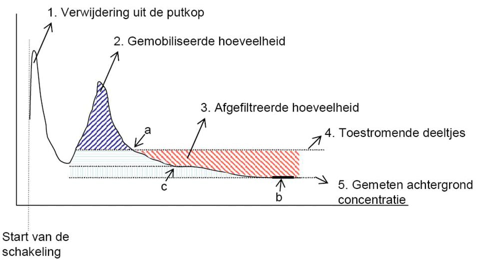 1305-07 afbeelding2