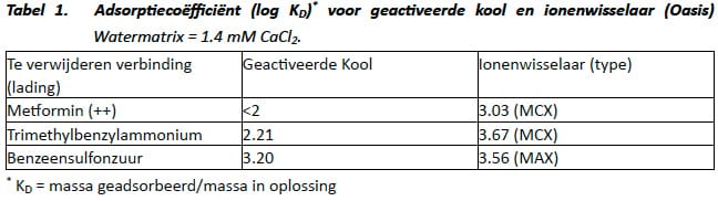 1305-08 tabel1