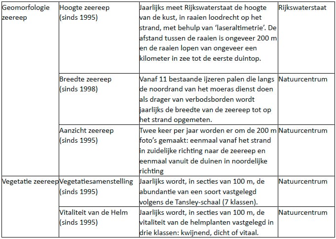 1305-09 tabel 1