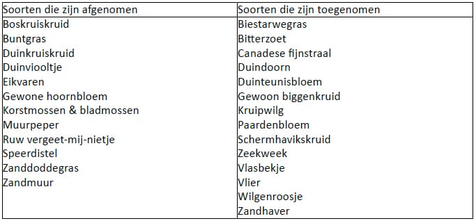 1305-09 tabel 2