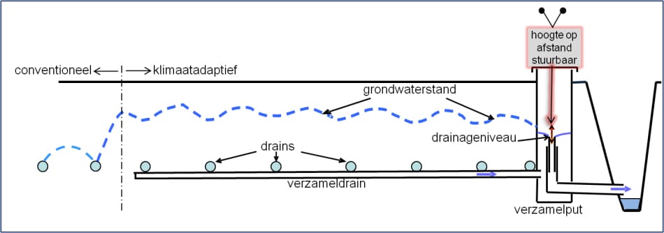 1305-10 Fig2 KAD systeem copy