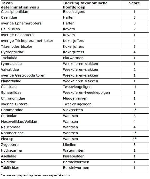 1306-01 tabel1