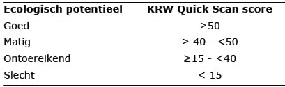 1306-01 tabel3
