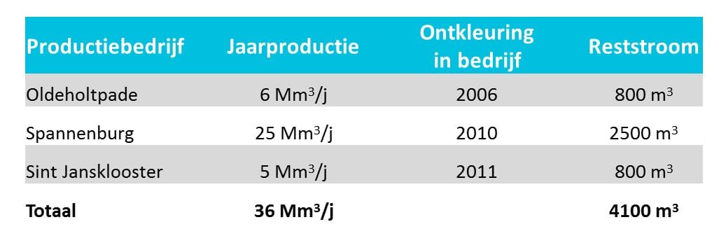 1306-02Tabel 1